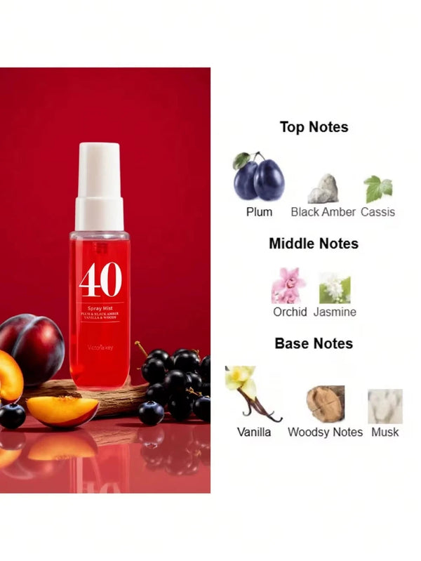 Summer Breeze Fragrance Set